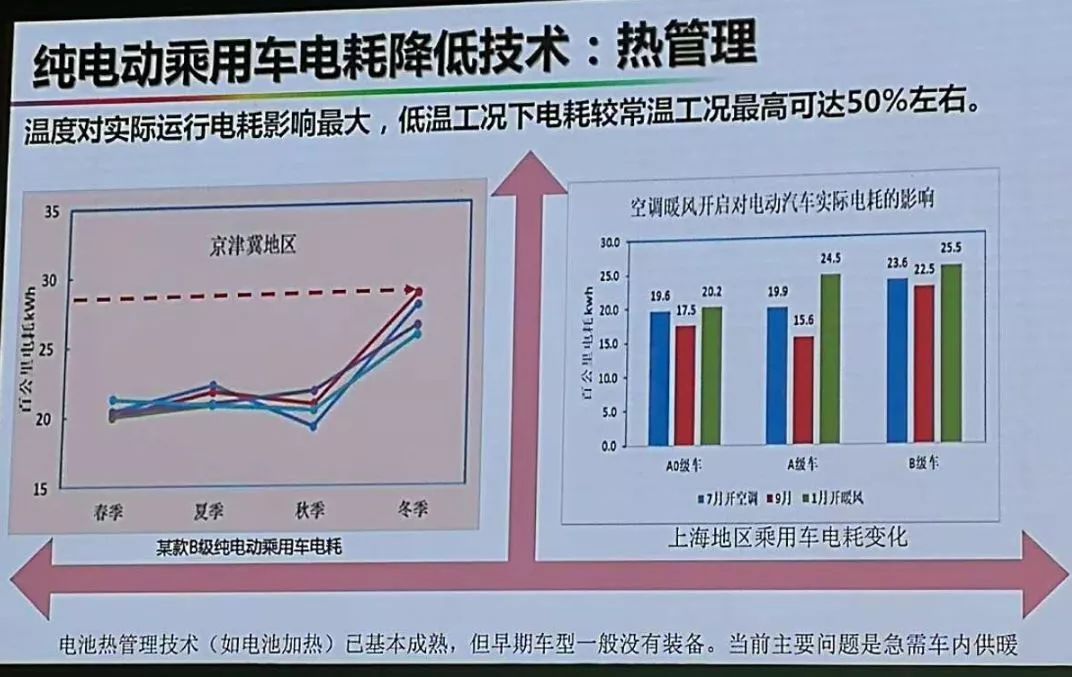 60伏電動(dòng)車需要充多長(zhǎng)時(shí)間_72伏充電器能不能充60伏電動(dòng)車_小米無線車充開售時(shí)間