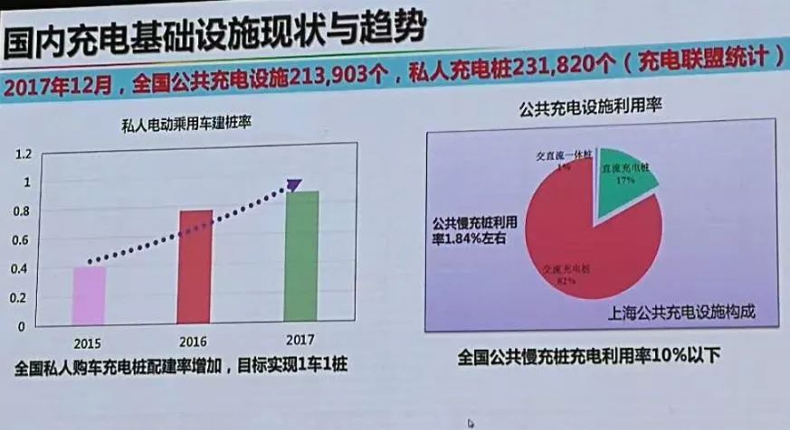 72伏充電器能不能充60伏電動(dòng)車_60伏電動(dòng)車需要充多長(zhǎng)時(shí)間_小米無線車充開售時(shí)間