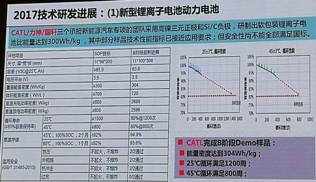 72伏充電器能不能充60伏電動(dòng)車_60伏電動(dòng)車需要充多長(zhǎng)時(shí)間_小米無線車充開售時(shí)間