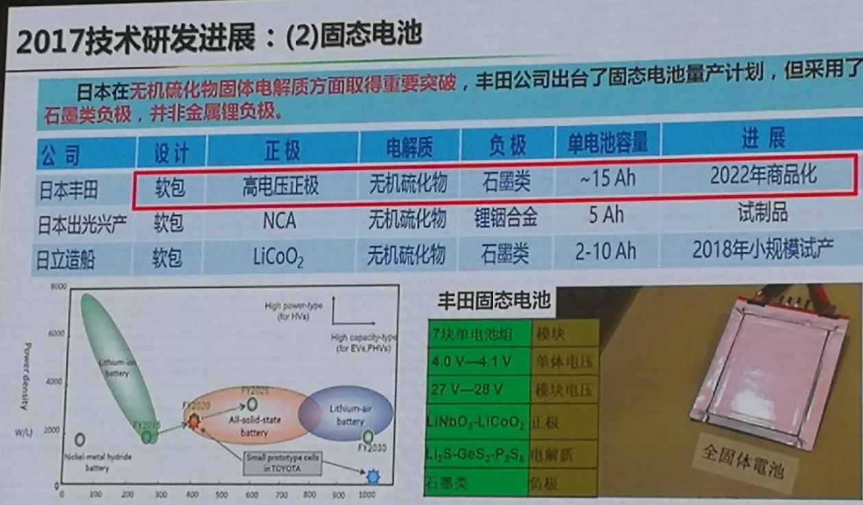 小米無線車充開售時(shí)間_72伏充電器能不能充60伏電動(dòng)車_60伏電動(dòng)車需要充多長(zhǎng)時(shí)間