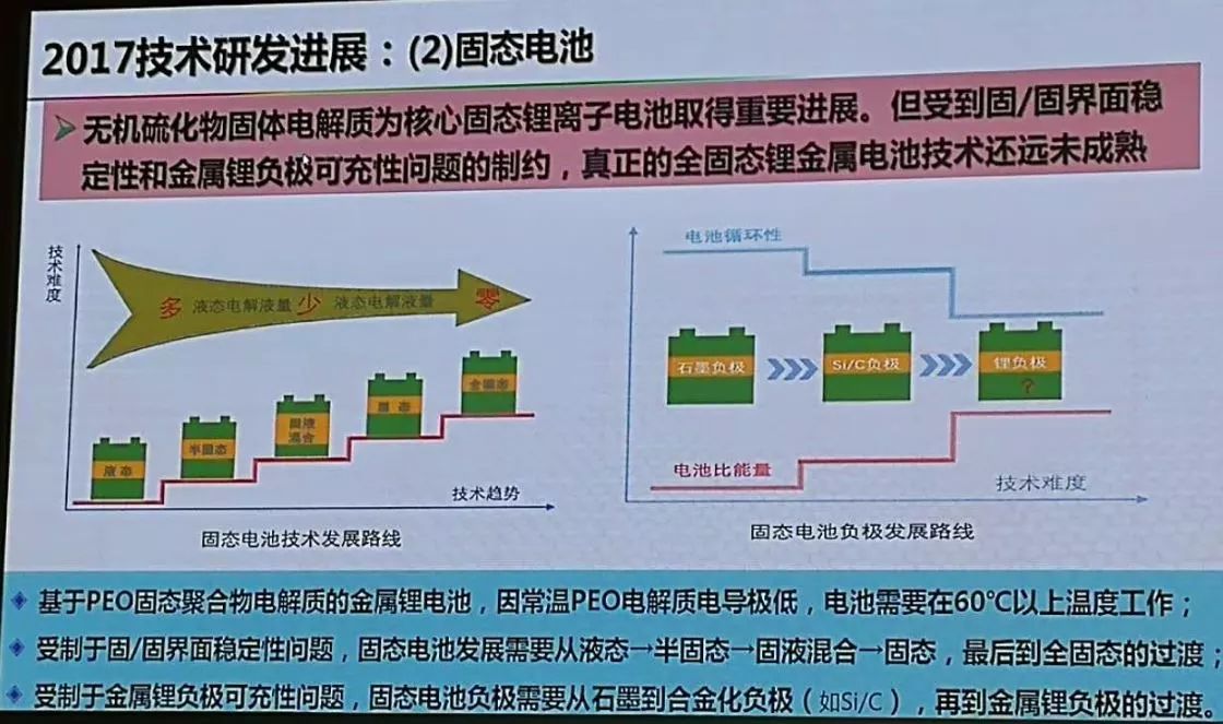 72伏充電器能不能充60伏電動(dòng)車_小米無線車充開售時(shí)間_60伏電動(dòng)車需要充多長(zhǎng)時(shí)間