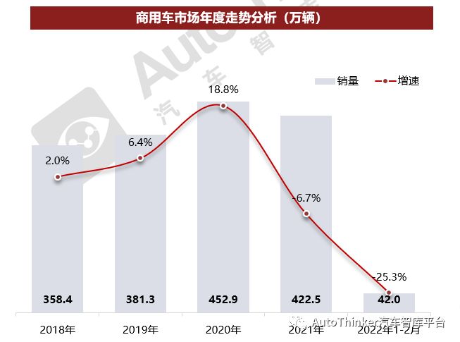 2017年乘用車銷量統(tǒng)計(jì)_2015年乘用車銷量排名_2022年商用車銷量