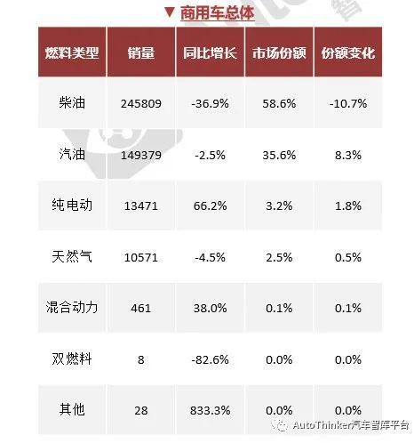 2022年商用車銷量_2017年乘用車銷量統(tǒng)計(jì)_2015年乘用車銷量排名