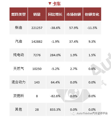 2022年商用車銷量_2015年乘用車銷量排名_2017年乘用車銷量統(tǒng)計(jì)