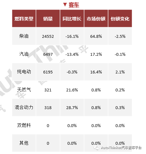 2015年乘用車銷量排名_2022年商用車銷量_2017年乘用車銷量統(tǒng)計(jì)