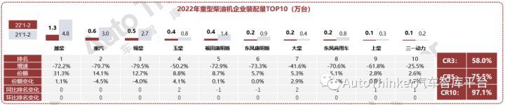 2022年商用車銷量_2017年乘用車銷量統(tǒng)計(jì)_2015年乘用車銷量排名