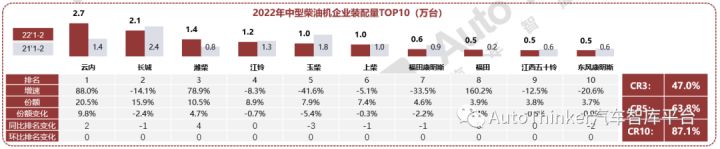 2017年乘用車銷量統(tǒng)計(jì)_2022年商用車銷量_2015年乘用車銷量排名