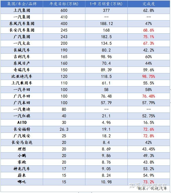 2022年第四季度汽車銷量預(yù)測_中國股市2021年2022年預(yù)測_杭州房價2022年預(yù)測