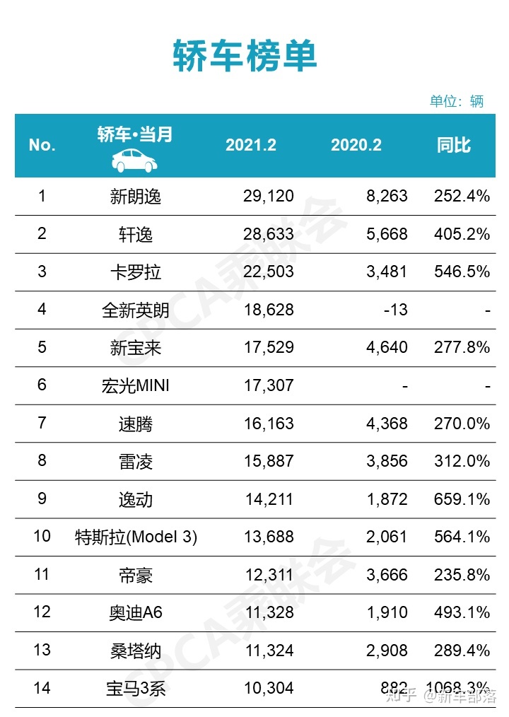 2022年2月份小型車銷量排行_15年緊湊型車銷量排行_2015年兩廂車銷量排行