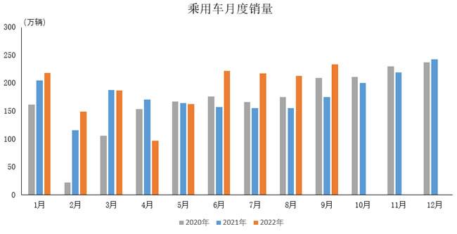 2022年乘用車銷量預(yù)測_2017年7月乘用車銷量_2018年10月乘用車銷量