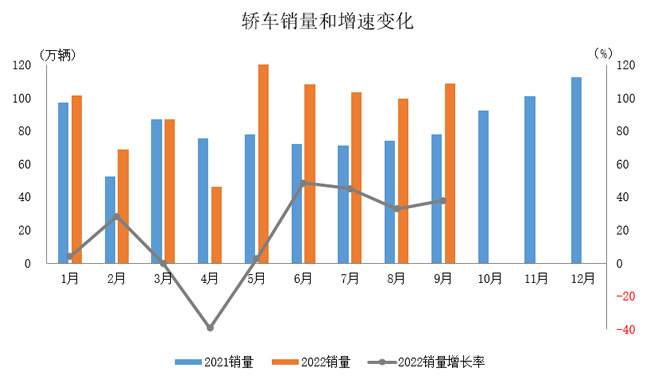 2022年乘用車銷量預(yù)測_2017年7月乘用車銷量_2018年10月乘用車銷量