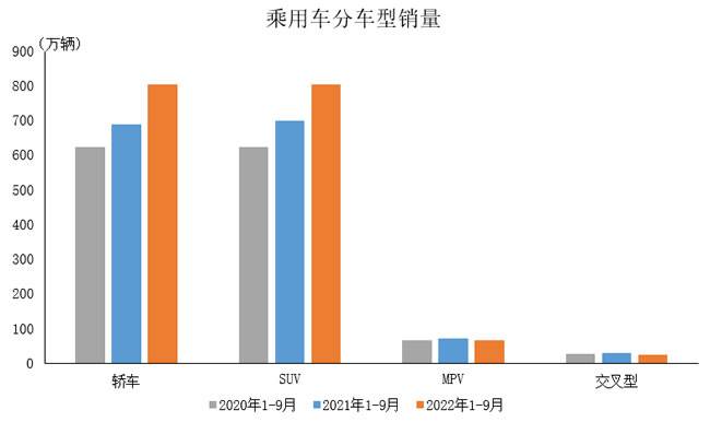 2018年10月乘用車銷量_2017年7月乘用車銷量_2022年乘用車銷量預(yù)測