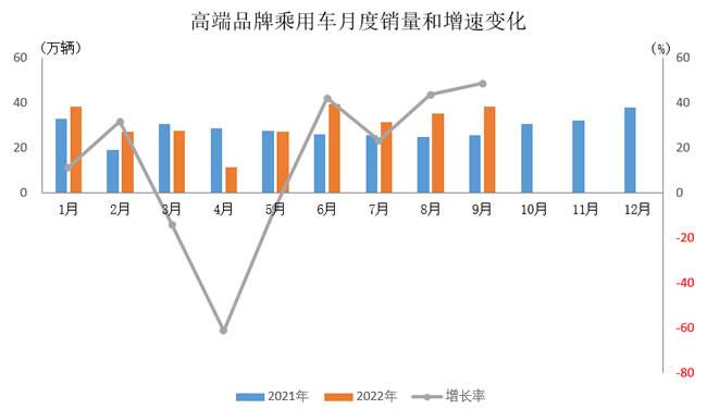 2017年7月乘用車銷量_2018年10月乘用車銷量_2022年乘用車銷量預(yù)測