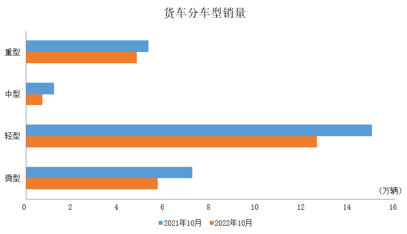 2016年全球乘用車銷量_2022年乘用車銷量預測_2017年4月乘用車銷量