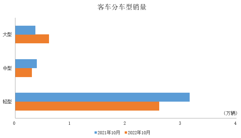 2017年4月乘用車銷量_2016年全球乘用車銷量_2022年乘用車銷量預測