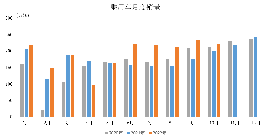 2017年4月乘用車銷量_2022年乘用車銷量預測_2016年全球乘用車銷量