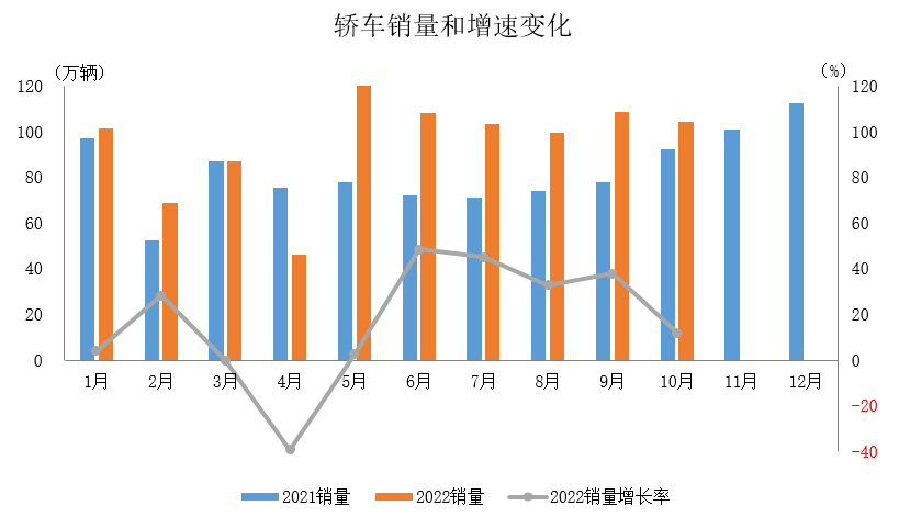 2017年4月乘用車銷量_2016年全球乘用車銷量_2022年乘用車銷量預測