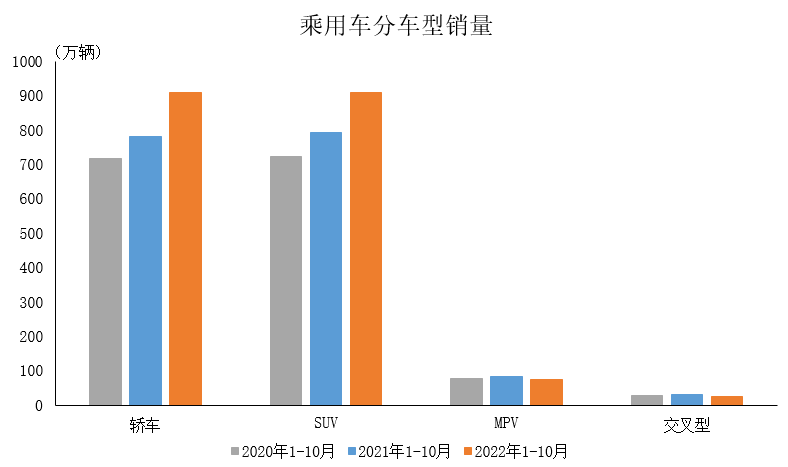 2022年乘用車銷量預測_2016年全球乘用車銷量_2017年4月乘用車銷量