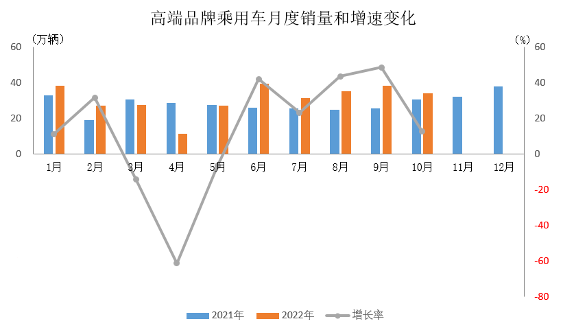 2022年乘用車銷量預測_2016年全球乘用車銷量_2017年4月乘用車銷量