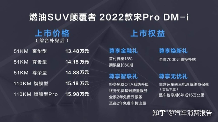 比亞迪二手車10款價格_比亞迪宋新能源2022款價格_比亞迪速銳2013款價格