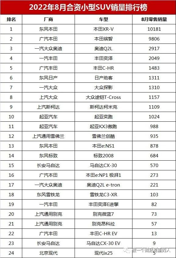 2018年9月suv銷量排行_2022suv銷量排行榜8月_6月suv銷量排行