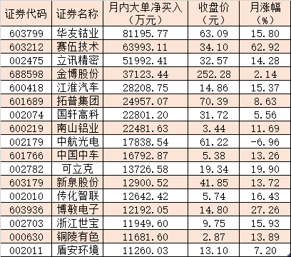 2022年高考人數(shù)預(yù)測(cè)_2022年汽車銷量增速預(yù)測(cè)_2022年房?jī)r(jià)預(yù)測(cè)湘潭