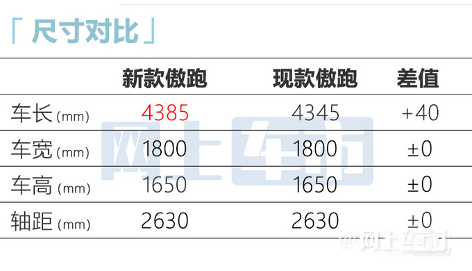 起亞新款KX3傲跑內飾首曝換雙聯(lián)屏 明年一季度上市-圖9