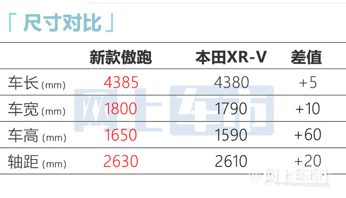 起亞新款KX3傲跑內飾首曝換雙聯(lián)屏 明年一季度上市-圖10