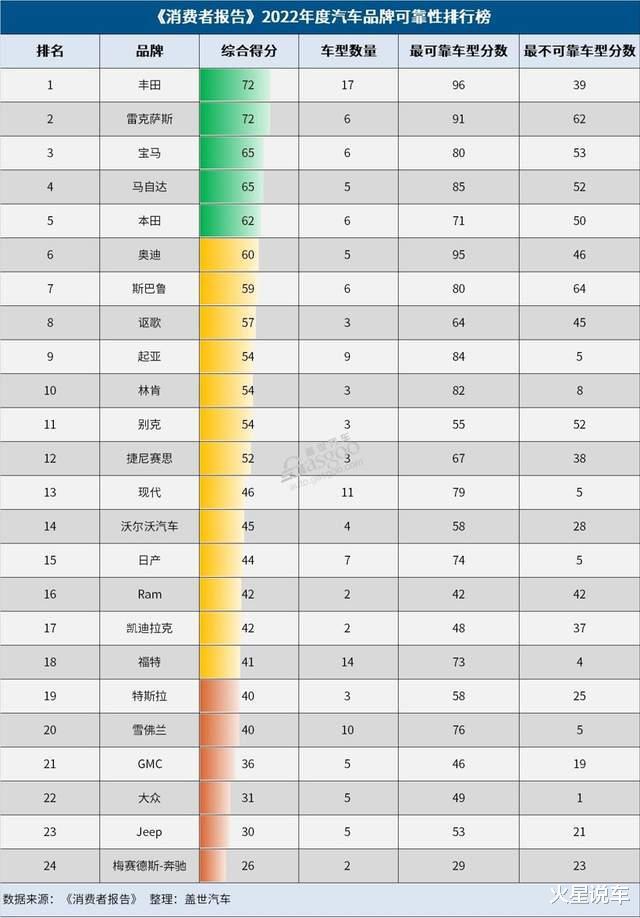 汽車排行榜銷量排行是假的嗎,幾十萬的車那么多人買_2017年中國新能源車銷量榜_b級車銷量排行