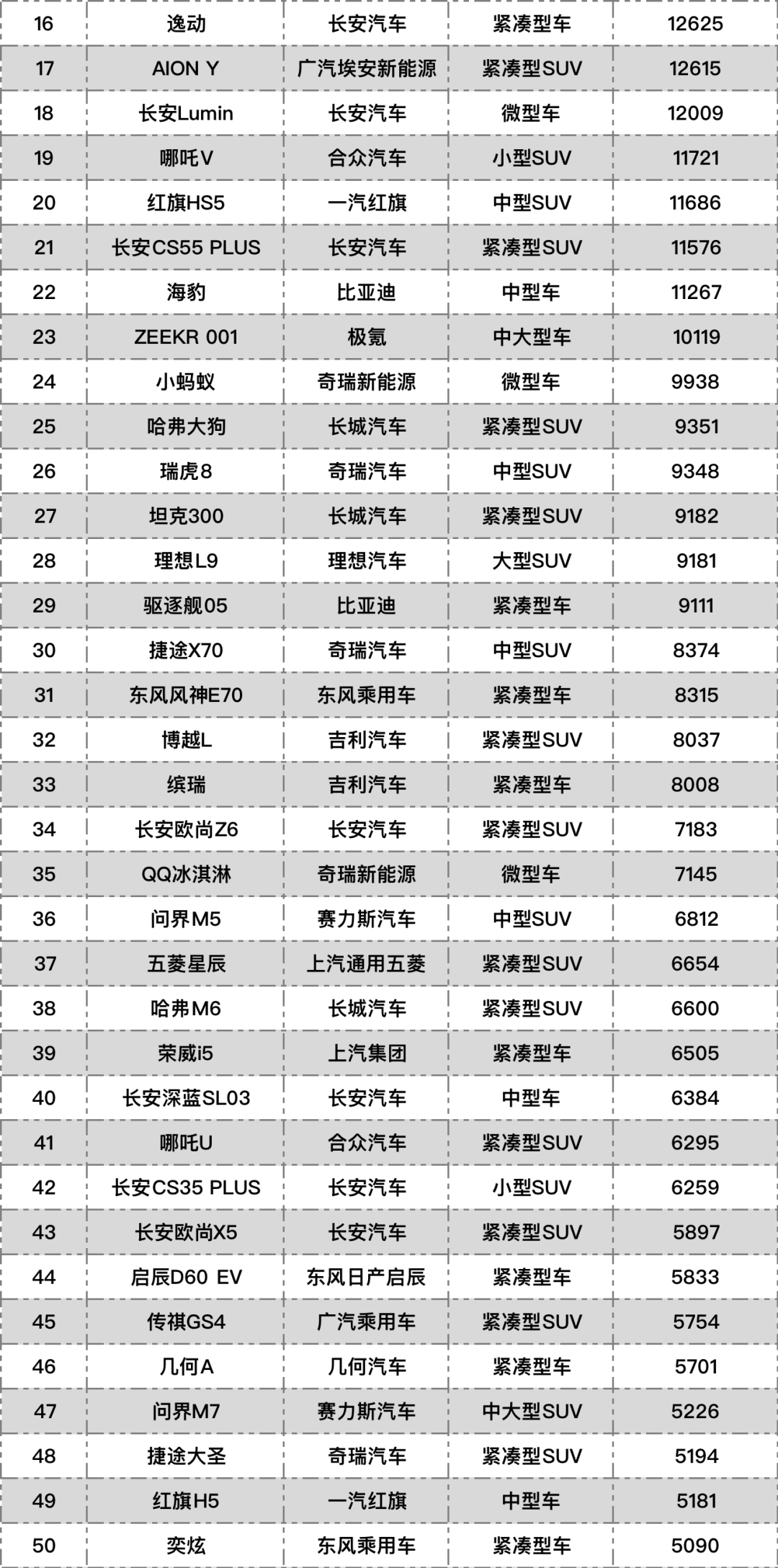 2022年中型車銷量_2015年兩廂車銷量排行_中型suv銷量排行榜