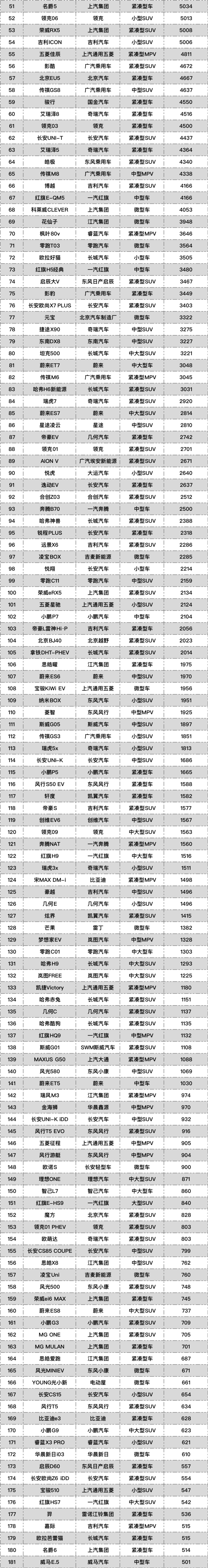 2015年兩廂車銷量排行_2022年中型車銷量_中型suv銷量排行榜