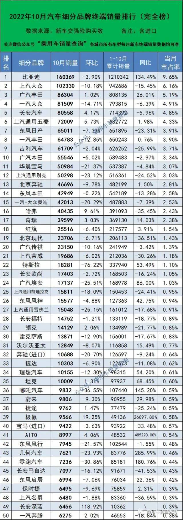 汽車排行榜銷量排行是假的嗎,幾十萬的車那么多人買_緊湊型車銷量排行2016_20萬左右b級車銷量排行