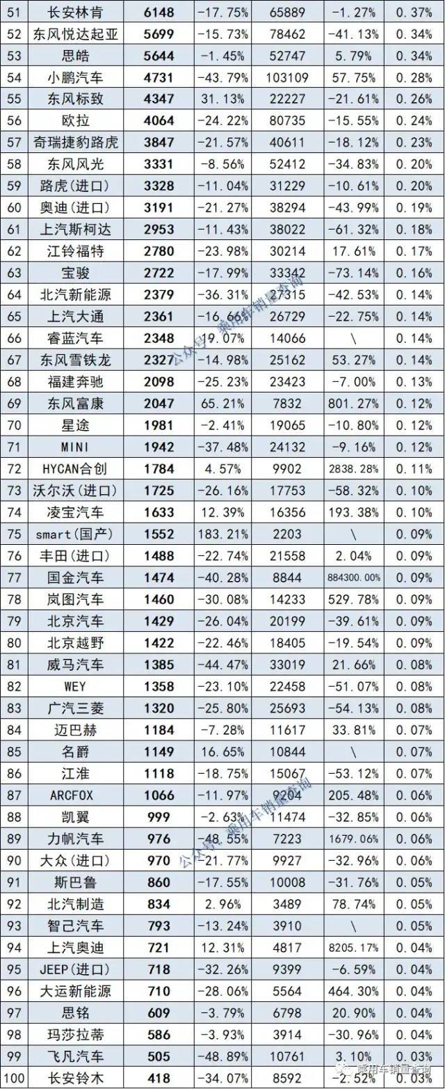 汽車排行榜銷量排行是假的嗎,幾十萬的車那么多人買_20萬左右b級車銷量排行_緊湊型車銷量排行2016