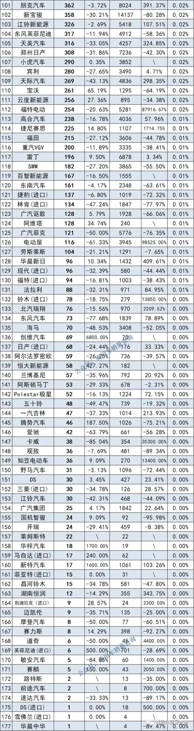 20萬左右b級車銷量排行_緊湊型車銷量排行2016_汽車排行榜銷量排行是假的嗎,幾十萬的車那么多人買