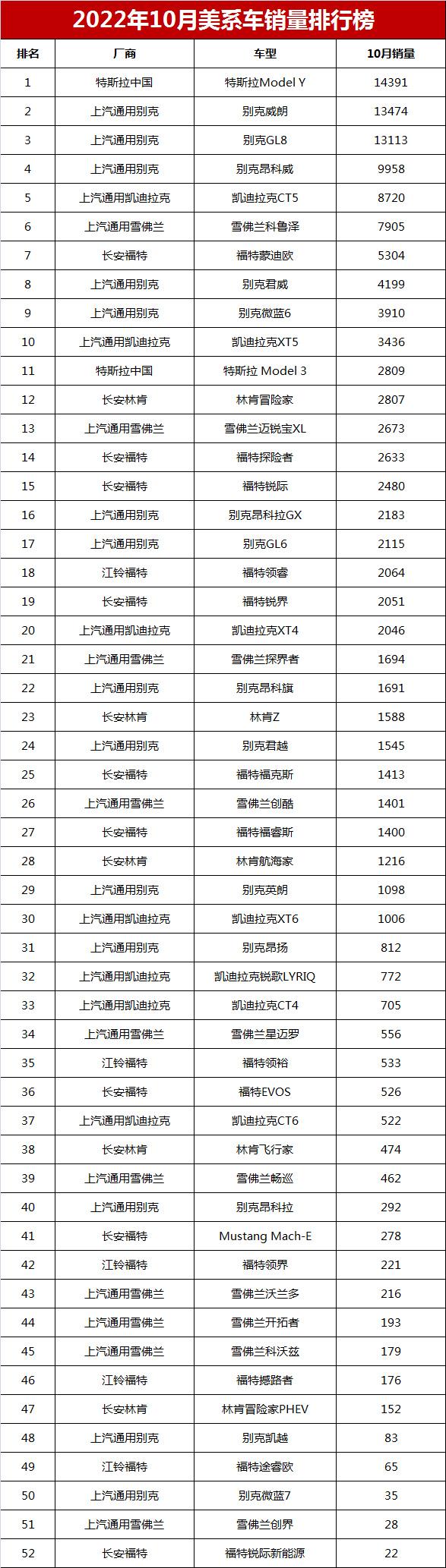 g榜銷量排行_2022中大型車銷量排行榜_2017年中國新能源車銷量榜