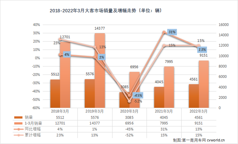 2022商用車銷量排行榜前十名_g榜銷量排行_當當網(wǎng)銷量前1500名電子書打包