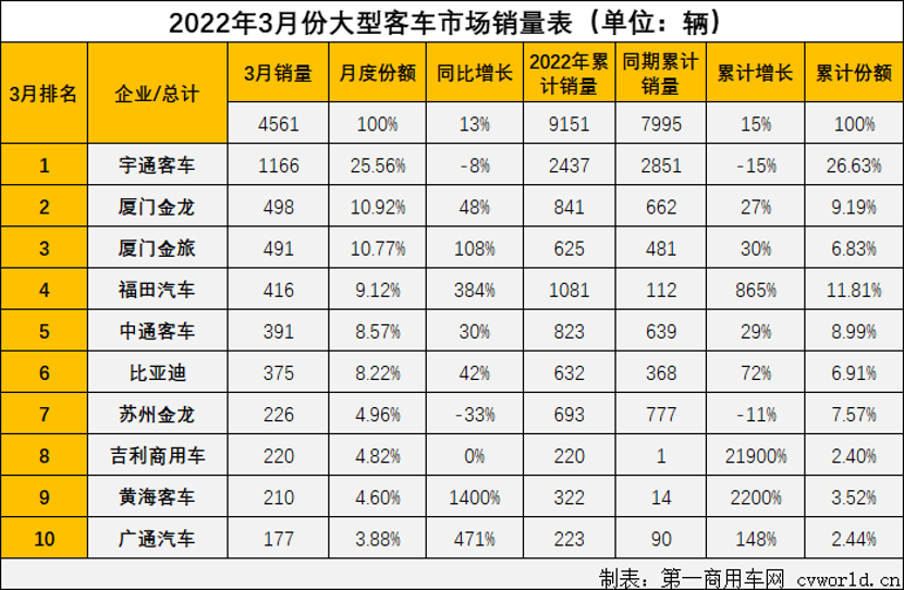 2022商用車銷量排行榜前十名_當當網(wǎng)銷量前1500名電子書打包_g榜銷量排行