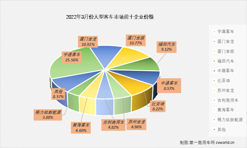 2022商用車銷量排行榜前十名_g榜銷量排行_當當網(wǎng)銷量前1500名電子書打包