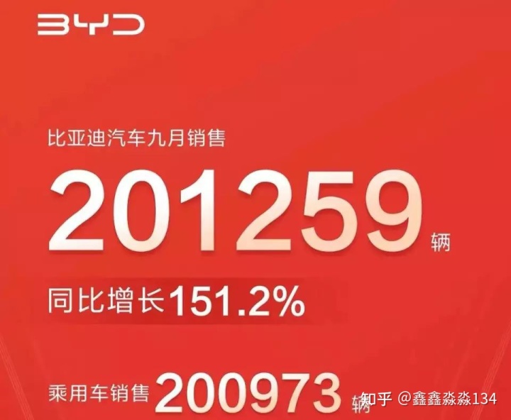 2022年汽車總銷量預(yù)測_杭州房價(jià)2022年預(yù)測_2022年巴西大名單預(yù)測