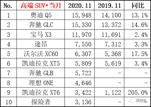 2019年2月份suv銷量排行_suv銷量排行榜20227月份_6月份汽車suv銷量排行