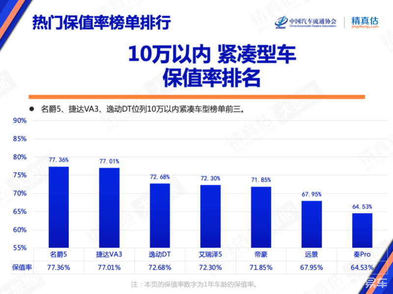 中型豪華suv排行榜_2022豪華中型車銷量_豪華中級車銷量排行榜