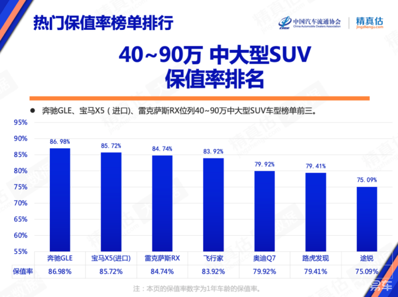 中型豪華suv排行榜_2022豪華中型車銷量_豪華中級車銷量排行榜