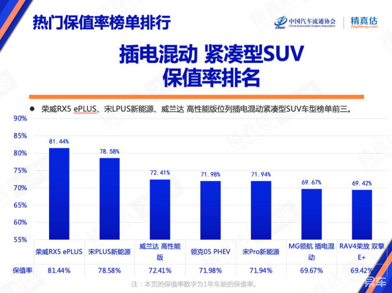 2022豪華中型車銷量_中型豪華suv排行榜_豪華中級車銷量排行榜