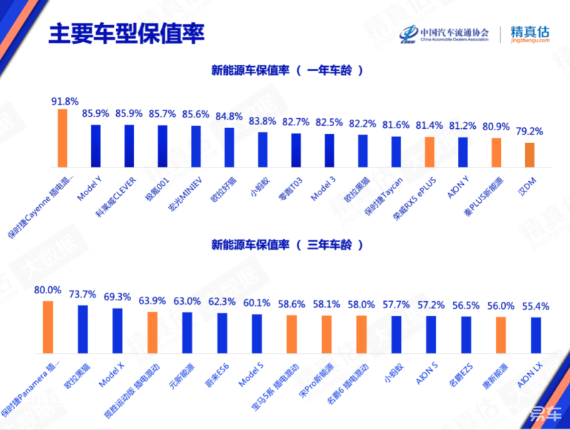 2022豪華中型車銷量_豪華中級車銷量排行榜_中型豪華suv排行榜