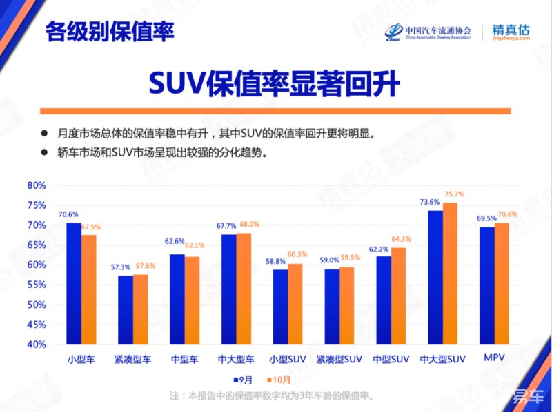 中型豪華suv排行榜_豪華中級車銷量排行榜_2022豪華中型車銷量