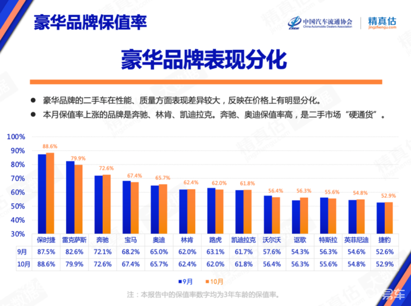 豪華中級車銷量排行榜_2022豪華中型車銷量_中型豪華suv排行榜