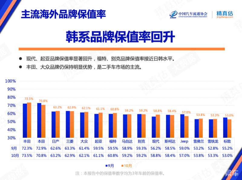 2022豪華中型車銷量_豪華中級車銷量排行榜_中型豪華suv排行榜