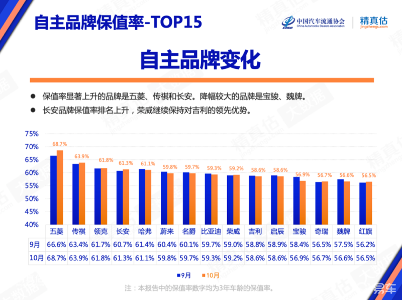 豪華中級車銷量排行榜_2022豪華中型車銷量_中型豪華suv排行榜