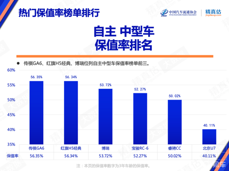 豪華中級車銷量排行榜_中型豪華suv排行榜_2022豪華中型車銷量