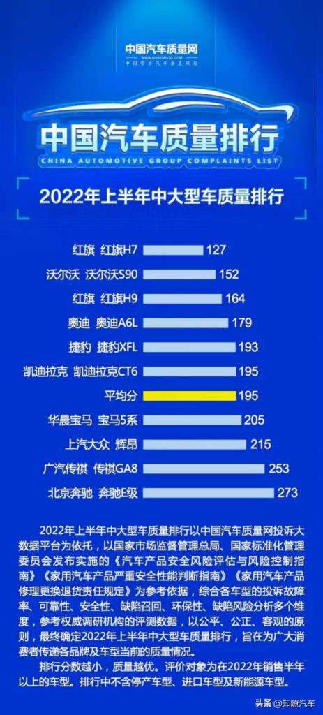 最新中大型車質(zhì)量排行(最好轎車排行榜前十名)